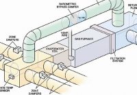 Commercial HVAC Design - New Age Heating & Air Conditioning